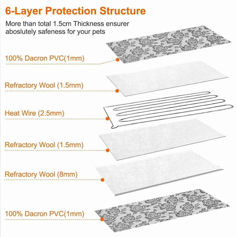 Electric and Thermal Heating Waterproof Bed Pad for Pets with Adjustable Features