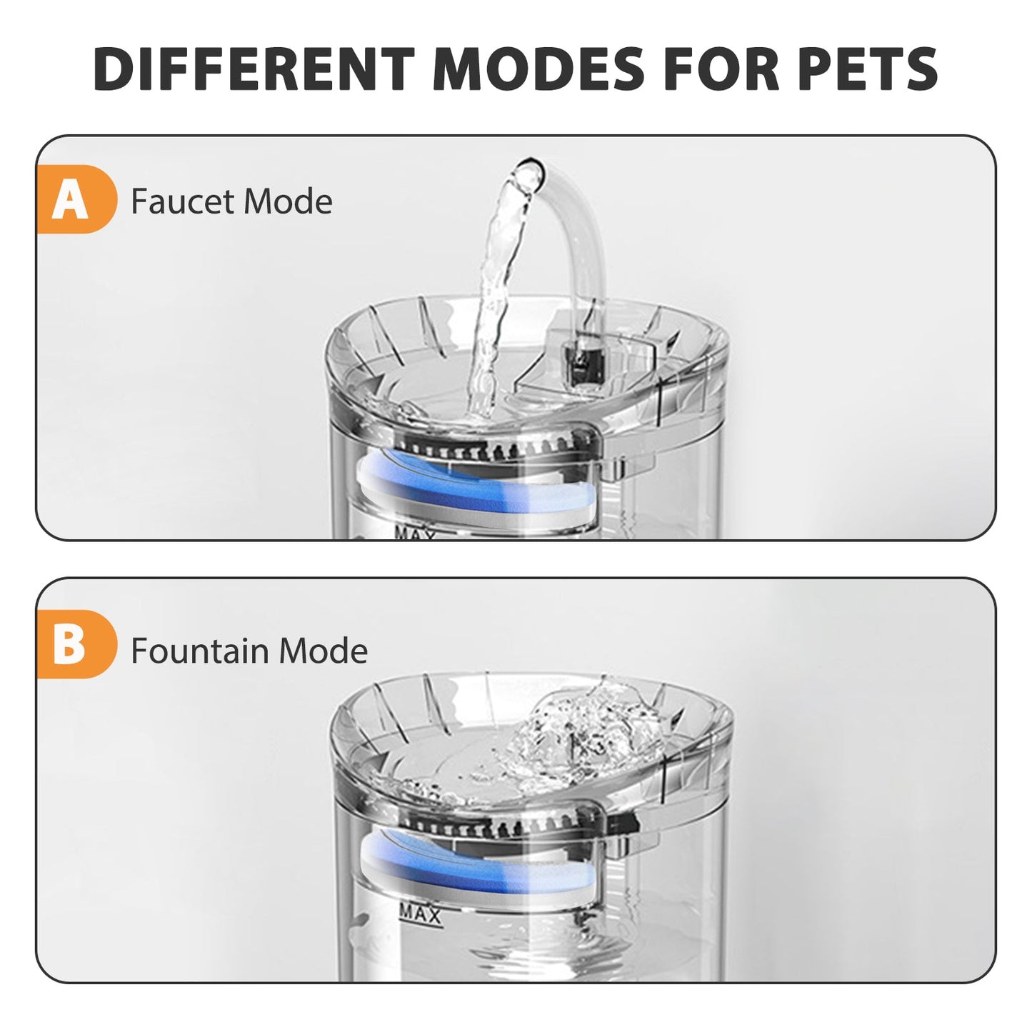 68 fl oz Automatic Pet Water Fountain – Two Flow Modes for Hydrated Pets