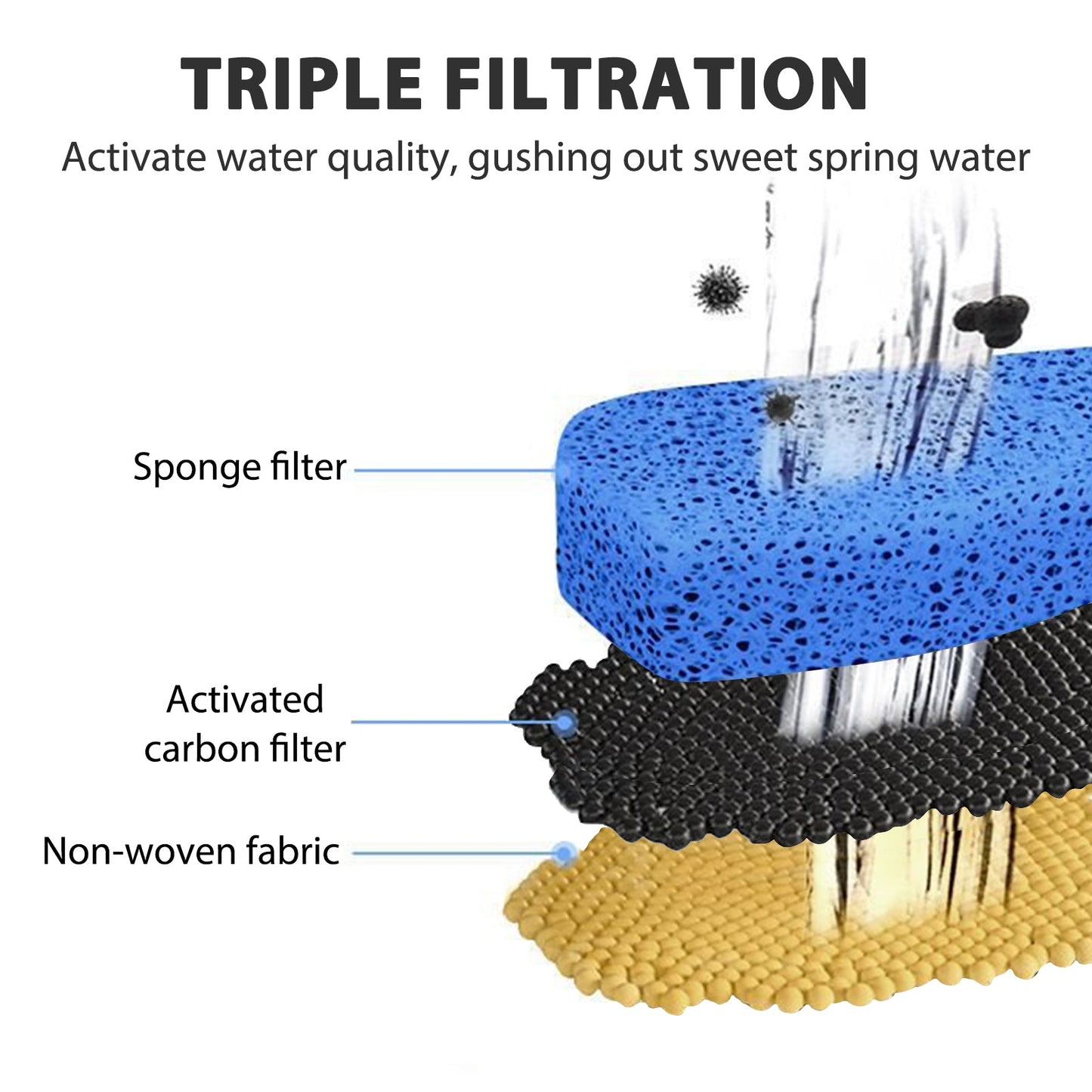 68 fl oz Automatic Pet Water Fountain – Two Flow Modes for Hydrated Pets